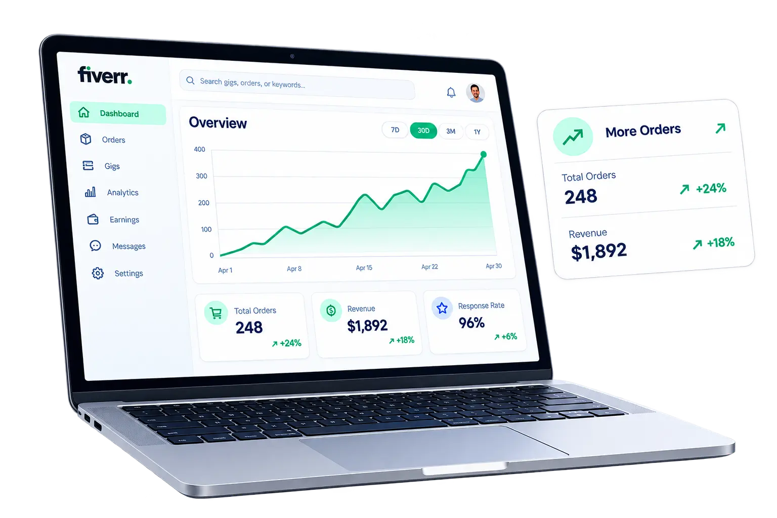 Fiverr Success System Training